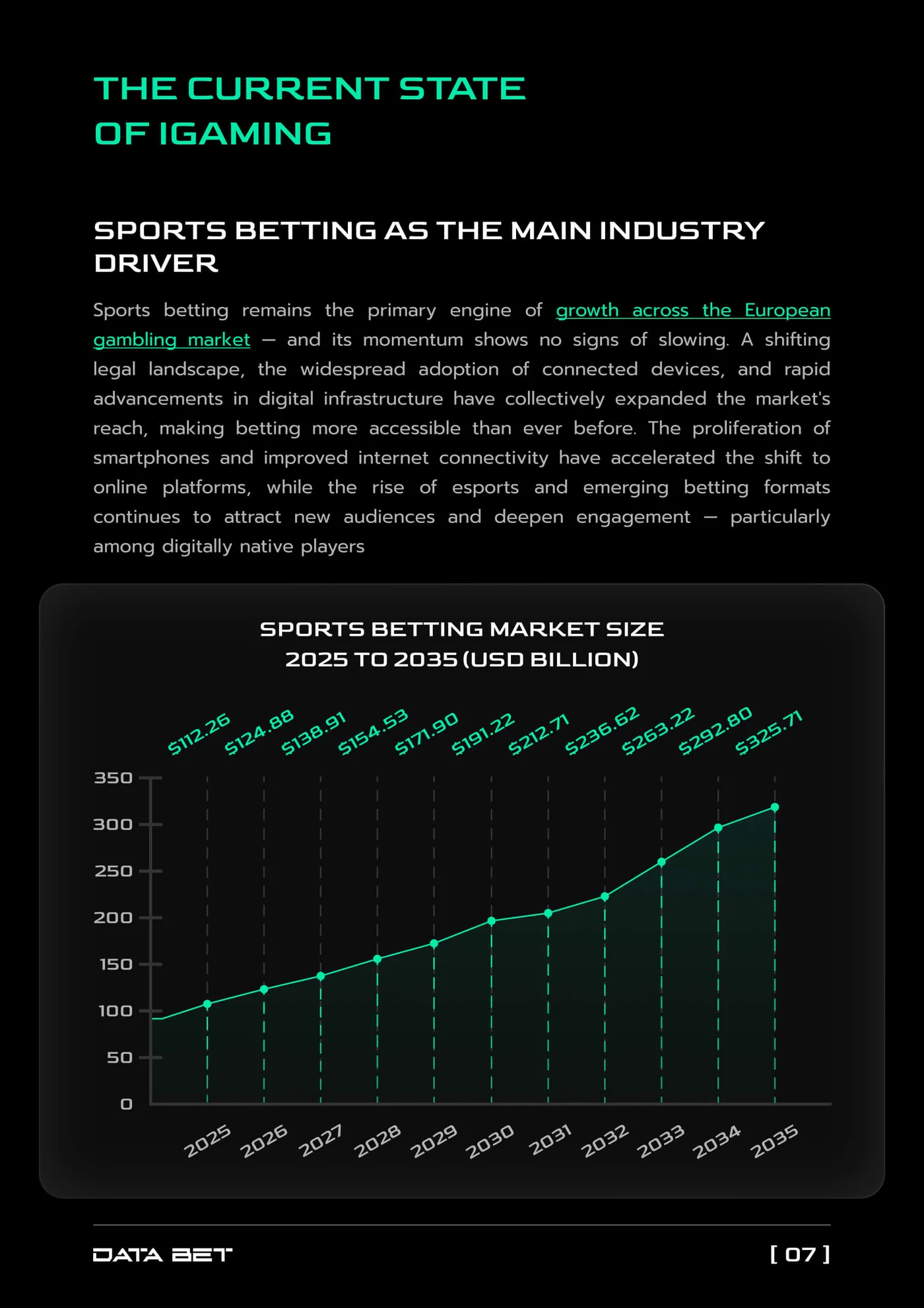databet report